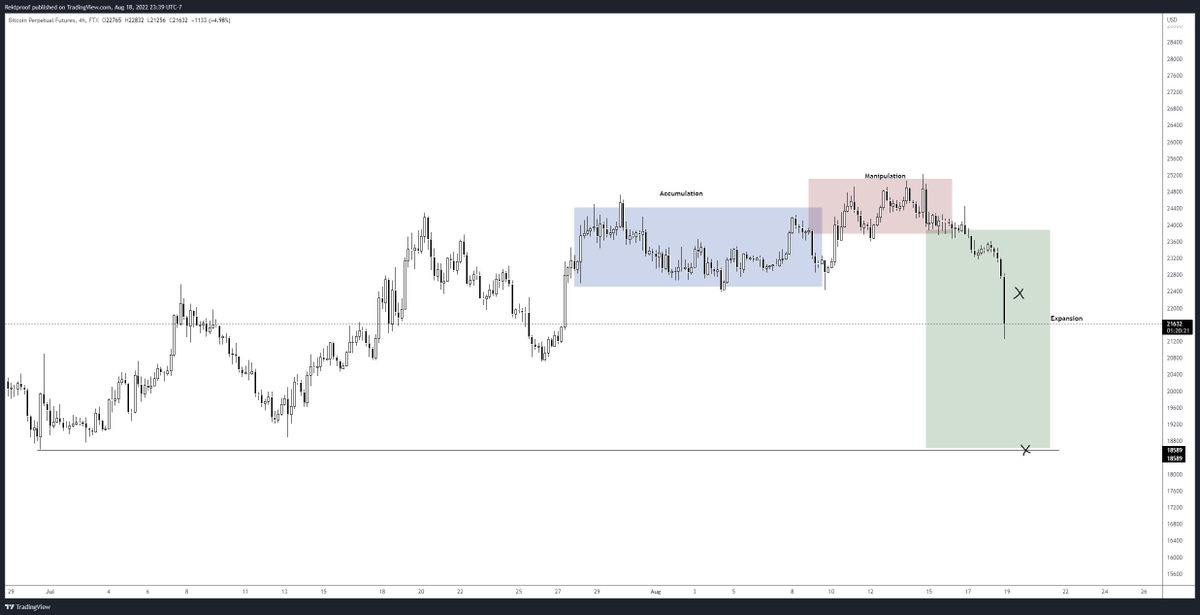 RektProof. tweet media