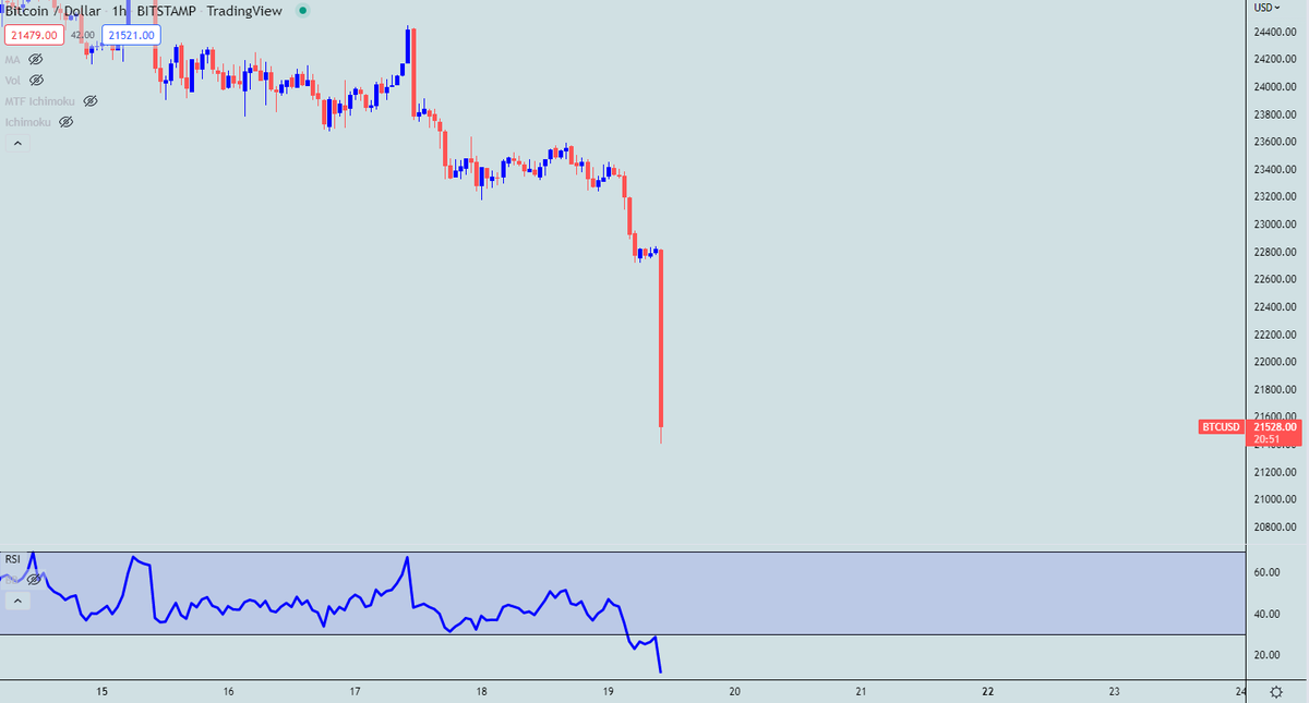 Slash Coin tweet media