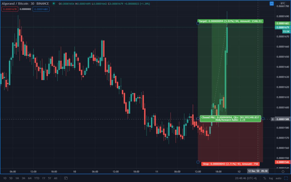 OnstantlyP's tweet image. ✅ JOIN FREE ✅

👇🏼👇🏼👇🏼👇🏼👇🏼👇🏼👇🏼👇🏼👇🏼
rebrand.ly/TradingNation