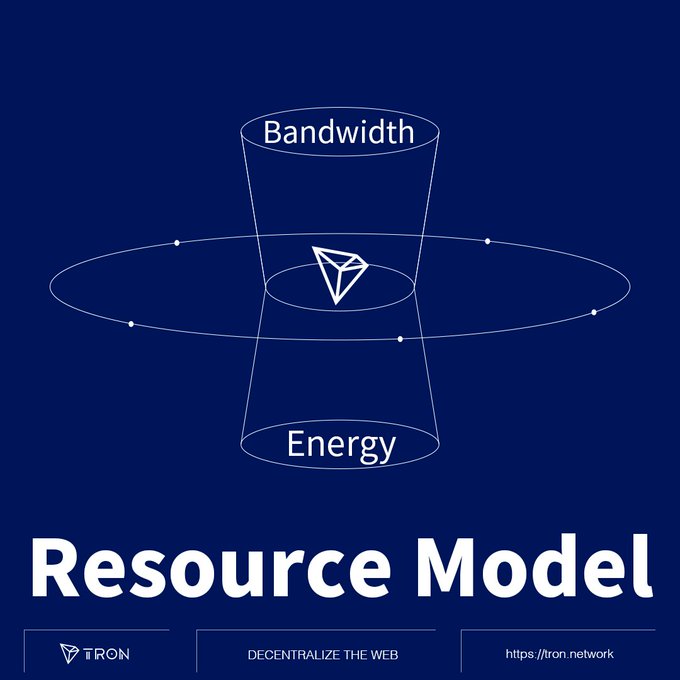 tronminenetwork's tweet photo. 🧐Bandwidth &amp; energy are two essential system resources of #TRON resource model.

🔸Bandwidth measures the size of the transaction bytes stored in the blockchain database. Energy⚡️measures the computation required by TVM to perform specific operations on the #TRON network. https://t.co/vPdgmr0wJu