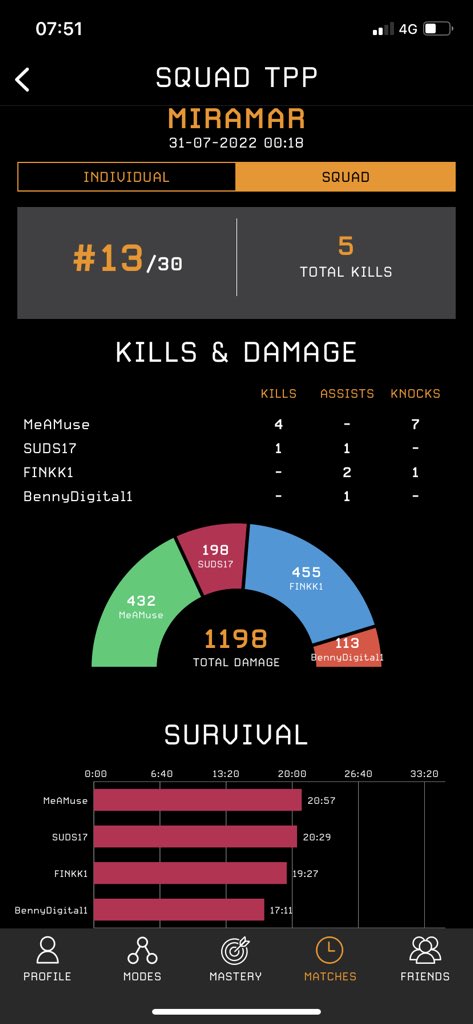 FINKK_1's tweet image. No PUBG since July 😱 Looking forward to playing on Sunday #RustyAF