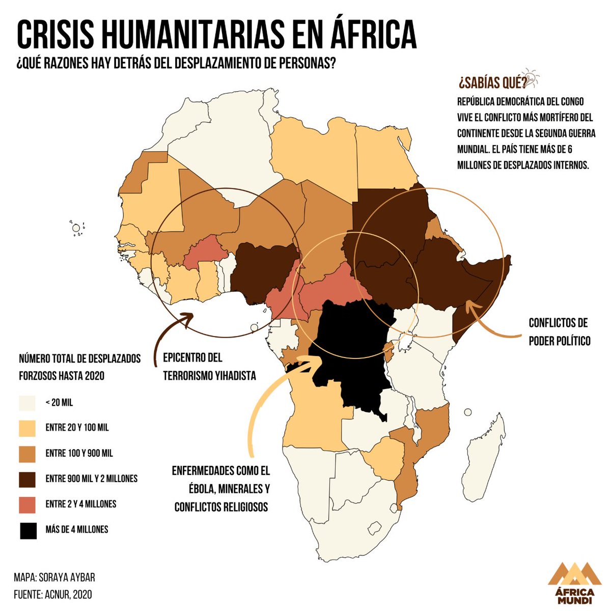 El cuerno de África vive entre la hambruna y la sequía. En la región del  Sahel, los grupos terroristas son los encargados de infundir el terror. Hoy  en el #DiaInternacionaldelaAsistenciaHumanitaria hablamos sobre, image size:1200x1200