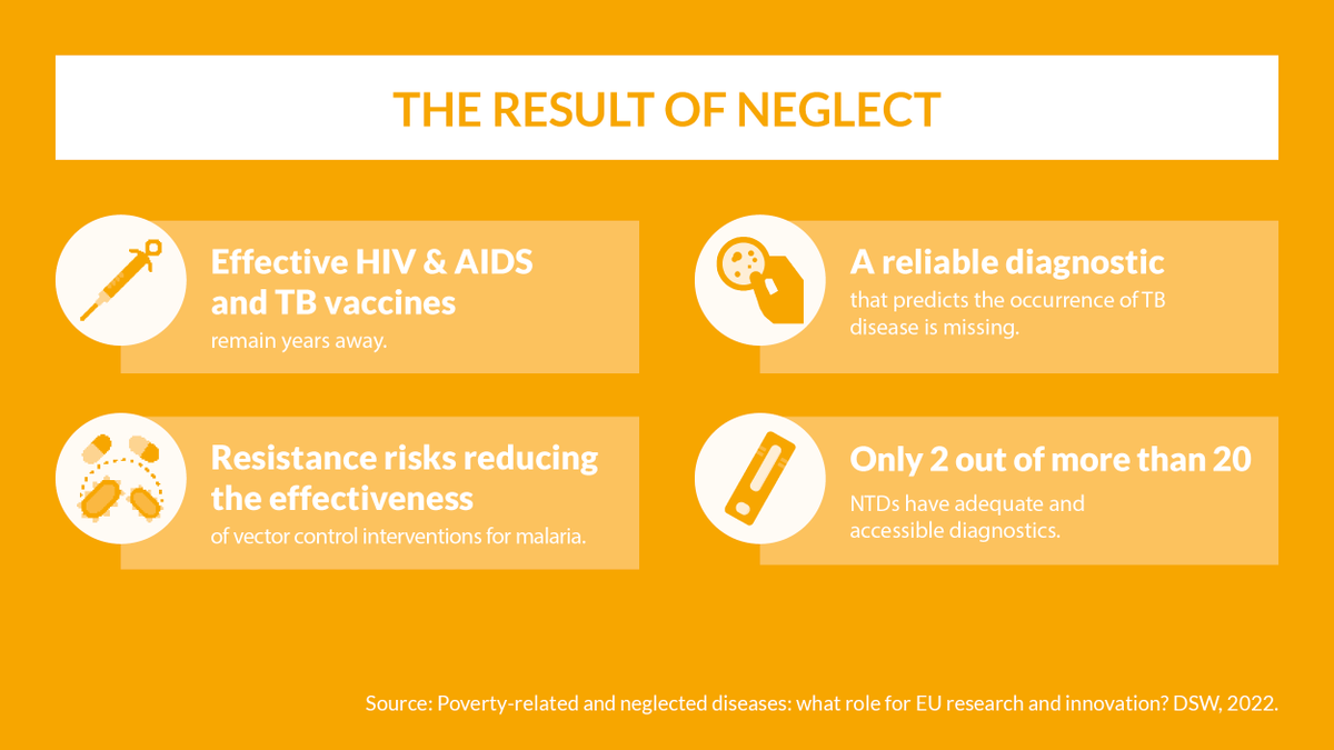 dsw_intl's tweet photo. The neglect of #PRNDs has resulted in major #ResearchGaps, with many tools to prevent ๐, diagnose ๐ฉบ or treat ๐ PRNDs still missing . We will not achieve the #SDGs with today's tools!
More ๐ https://t.co/Cg2aYYPYq2 https://t.co/Ej9VyF0Pm1