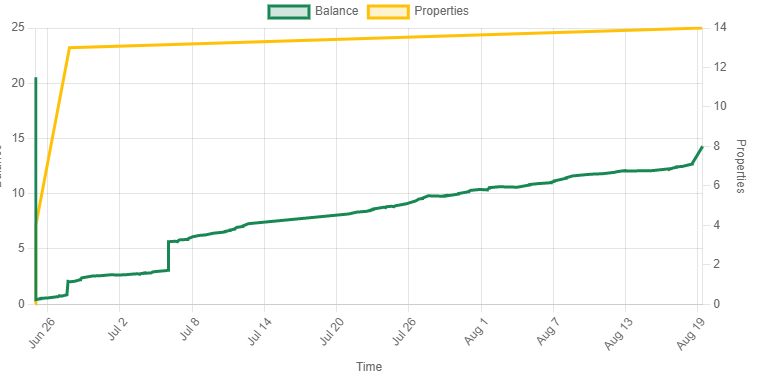Aptos Mint | Daily tweet media
