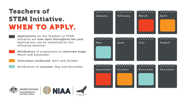 StrongerSmarter's tweet photo. The September Teachers of STEM Initiative interview period is closing in. To be considered for the next intake, it's time to send in your application.
Need guidance for your application? Find it here or get in touch: https://t.co/tza1pNFfQD
@indigenous_gov #ToSI #TeachersofSTEM https://t.co/2JoIkCMBii