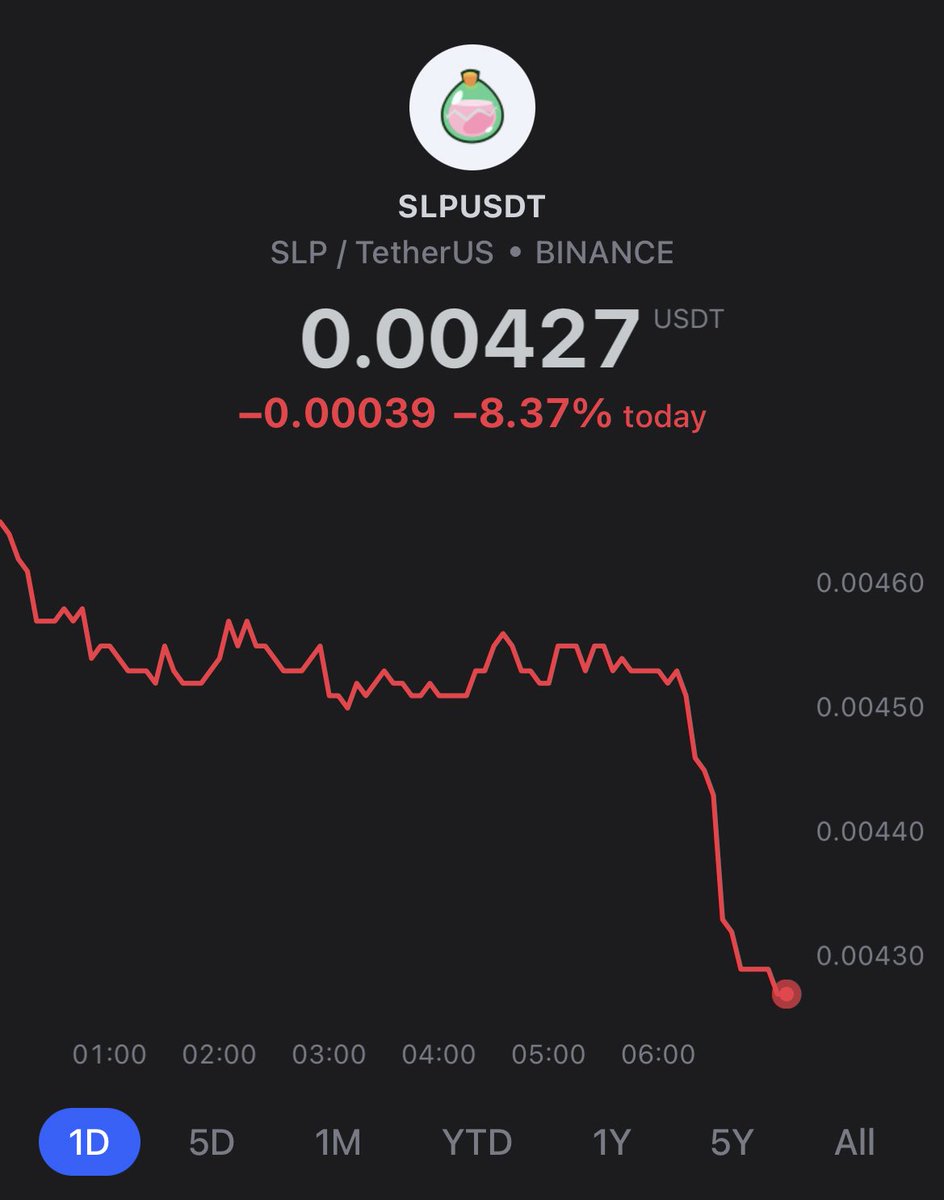 jungz_daily's tweet photo. $slp plummeted more than 8%! https://t.co/N3af1FZEvt