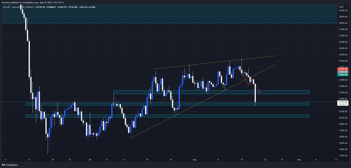 Fr(ETH)a (¤,¤) tweet media