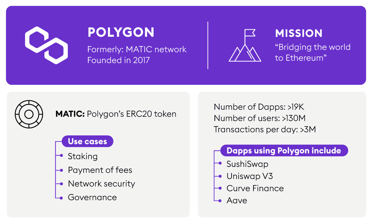 We choose the Polygon network because we care for sustainability and because its efficiency and low fees make NFTs accessible to everyone ♻️🌐

Discover more about Polygon polygon.technology

#NFTs #NFTproject #web3 #web3community #digitalfashion #NFTcommunity #Polygon