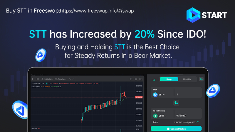 Looking for a stable growth asset? 💹
-- $STT is the answer! ✅

Buy STT Now💰：freeswap.info/#/swap

Stake STT for more reward🚀: soso.startweb3.org/farmer