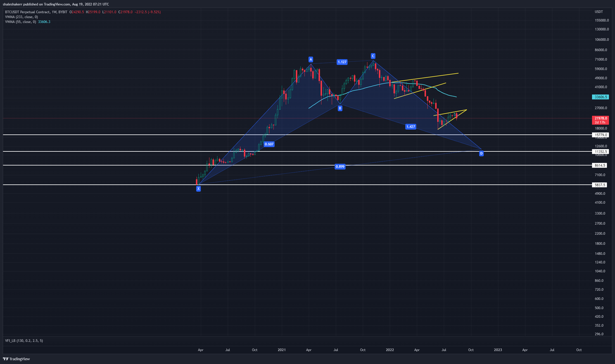 VagaryNexus's tweet photo. 🥸

#BTC https://t.co/wMxOwUlAnM