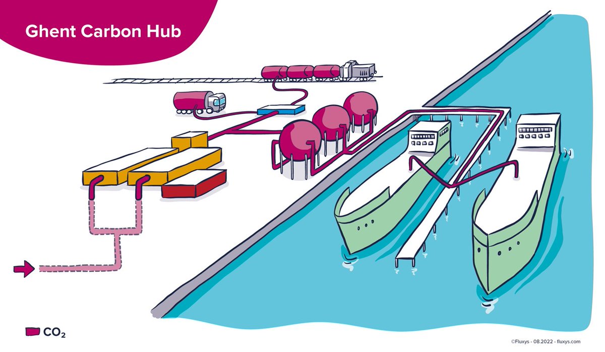 First step towards establishing open-access hydrogen hub in North Sea Port bit.ly/3pvKUoc

#ports #maritime #hydrogen #NorthSeaPort #Belgium #fluxys