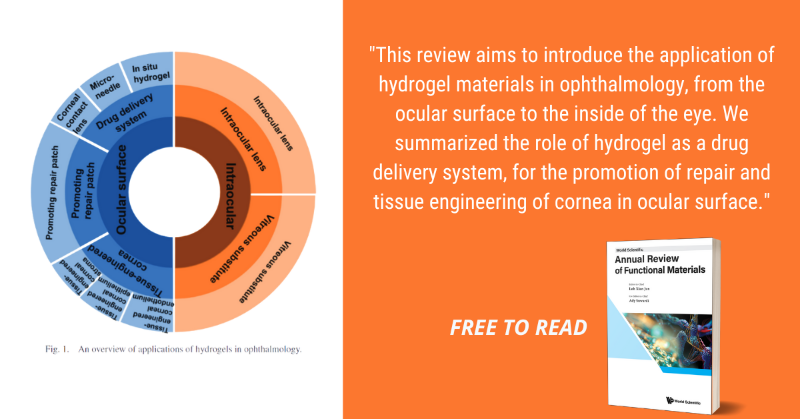 wspcphymaths's tweet photo. New #WSARFM #Review: Recent Advances in Ocular Therapy by Hydrogel Biomaterials by Lan Zheng, Yi Han, Enyi Ye, Qiang Zhu, Xian Jun Loh, Zibiao Li & Cheng Li from #IMRE (@astar_research @ASTARsg) & Xiamen University #drugdelivery #tissueengineered #functionalmaterials #freetoread