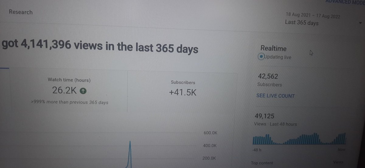 DeadBoiYT's tweet photo. @TeamYouTube Of 365days @YouTube @YTCreatorsIndia @YouTubeIndia please help working hard since 1 year channel has crossed 40k subs and watchhour aslo above 20k of last 6 months please help https://t.co/xrqrgalXTP