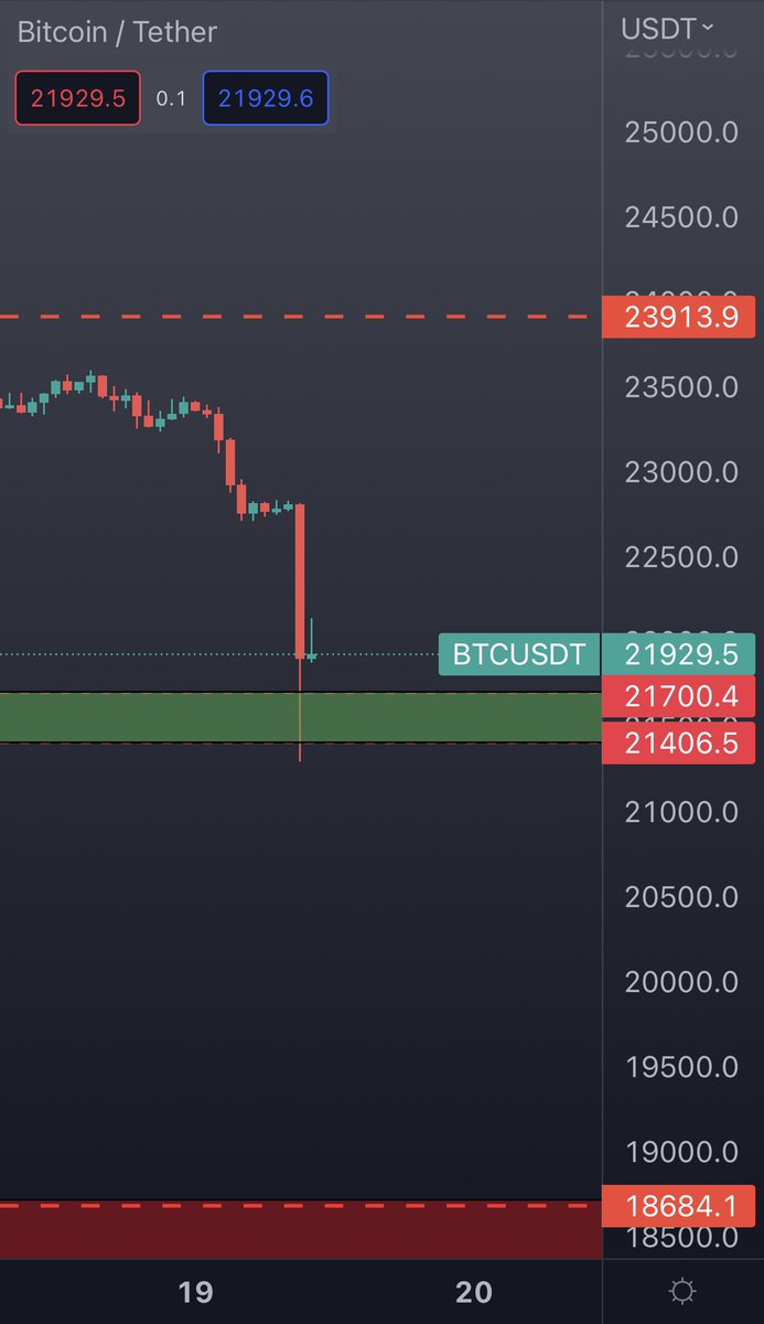 Tether dominasyon hareketi geldi ve etkisini kriptoya gösterdi.
Bitcoin destek alanı test edildi. 
Bu görsellerin anlamı neydi peki? Nedir aksiyona etkisi kısa vadede+