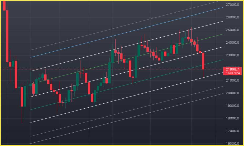JumCrypto's tweet photo. Kanal güzel çalışıyor...#btc https://t.co/DDFOZbiEff