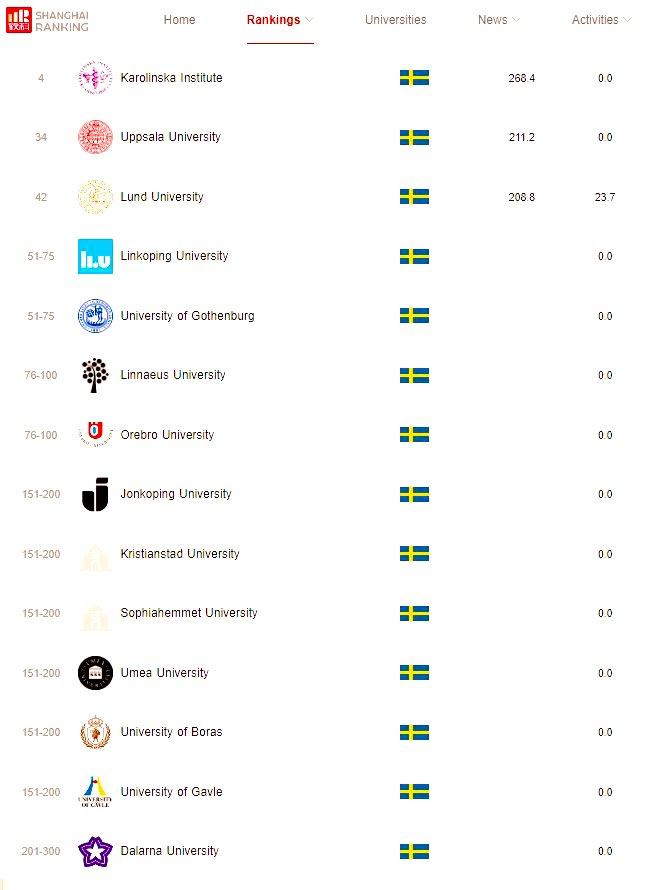 Örebro University Nursing Science Unit tweet media