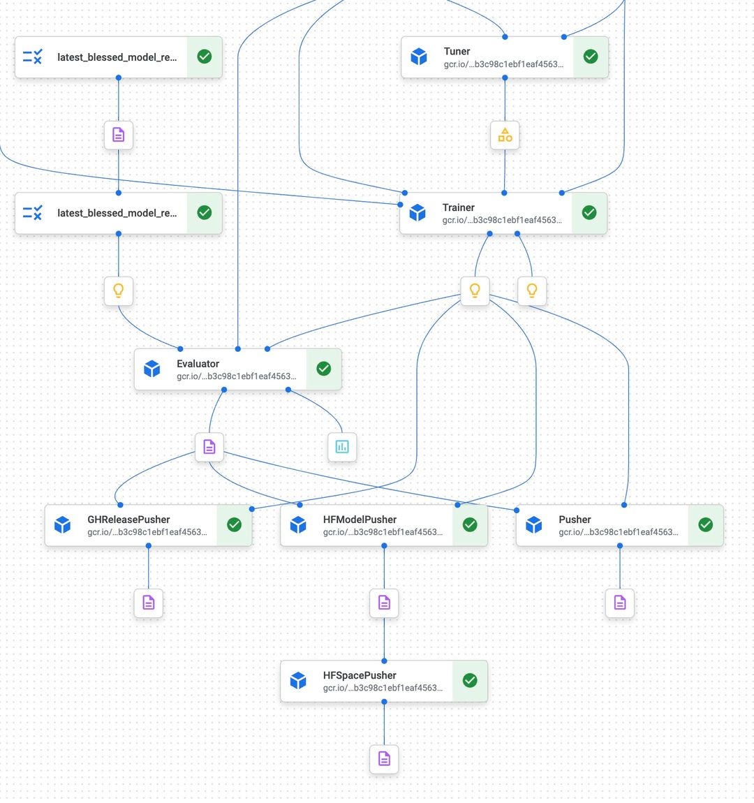 chansung tweet media
