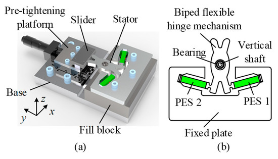 Actuators_MDPI's tweet image. A Novel Rotation-Structure Based Stick-Slip #Piezoelectric Actuator with High Consistency in Forward and Reverse Motions: mdpi.com/2076-0825/10/8…

This article belongs to the Special Issue: mdpi.com/journal/actuat…
Deadline: 30 Sep 2022

#actuators #PrecisionPositioning #mems