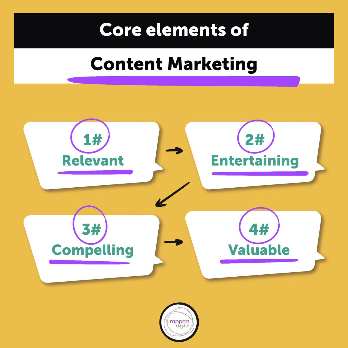 Rapport Digital tweet media