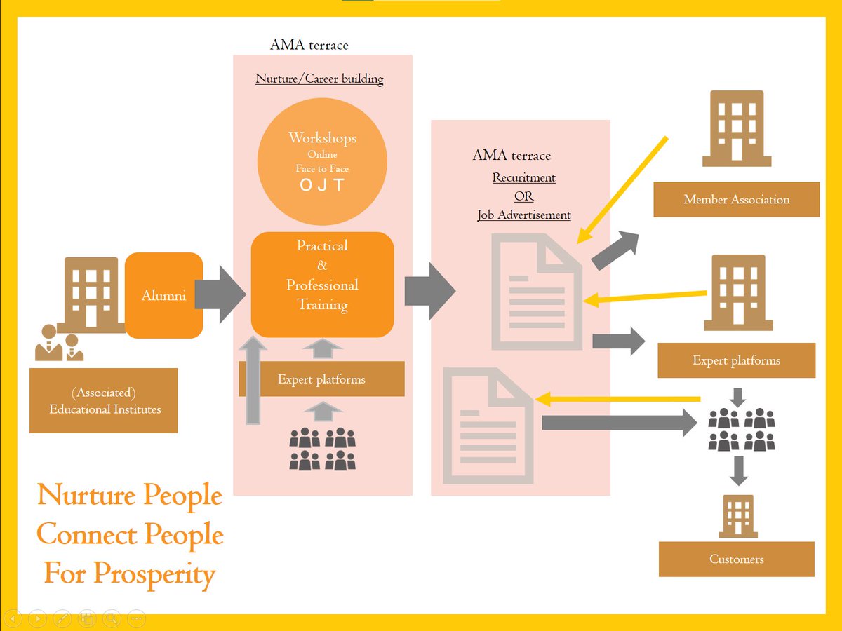 AMAterraceINTL's tweet photo. Continuing with our #SharedValue approach, here is another approach we take.
#NurturePeople
#ConnectPeople
#ForProsperity
#AMAterrace https://t.co/FBu7jQakY0