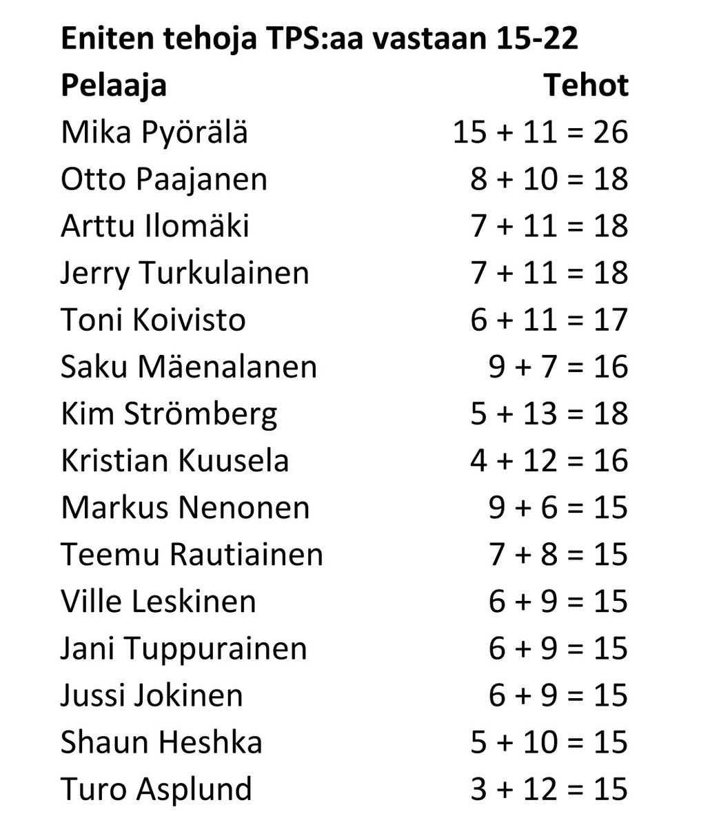 TpsData tweet picture