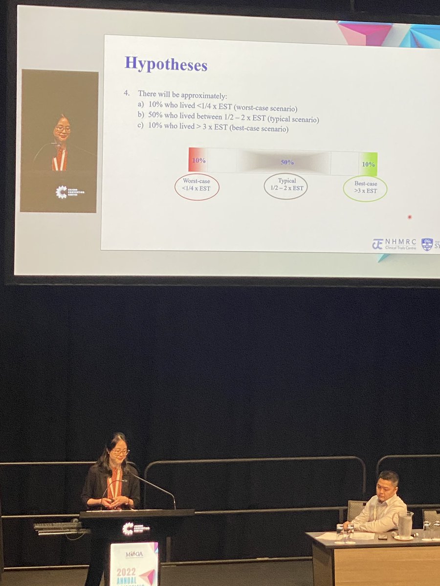 Wouldn’t you love to know what this study showed? Fantastic work from YOGAs at <a href="/MOGA_ORG/">Medical Oncology Group of Australia (MOGA)</a> ASM 2022 <a href="/sharonnahm/">Sharon Nahm</a>