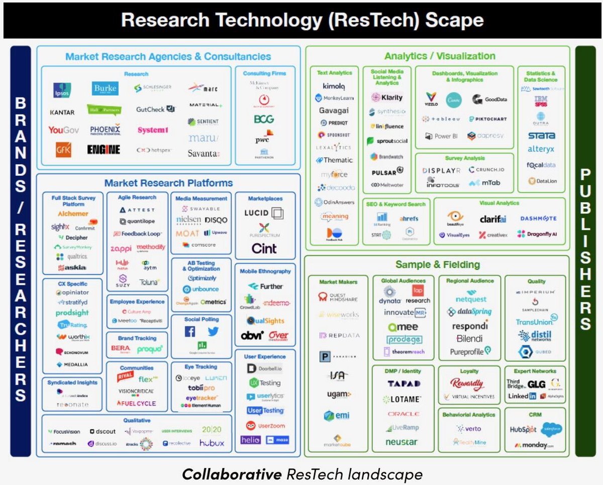 Kimola (@kimola101) on Twitter photo Did you spot us in <a href="/lucid_hq/">Lucid (a Cint Group Company)</a> Research Technology landscape? 😎
#Research #Technology #AI #Analytics #MachineLearning #TextAnalytics #ResTech Did you spot us in <a href="/lucid_hq/">Lucid (a Cint Group Company)</a> Research Technology landscape? 😎
#Research #Technology #AI #Analytics #MachineLearning #TextAnalytics #ResTech
