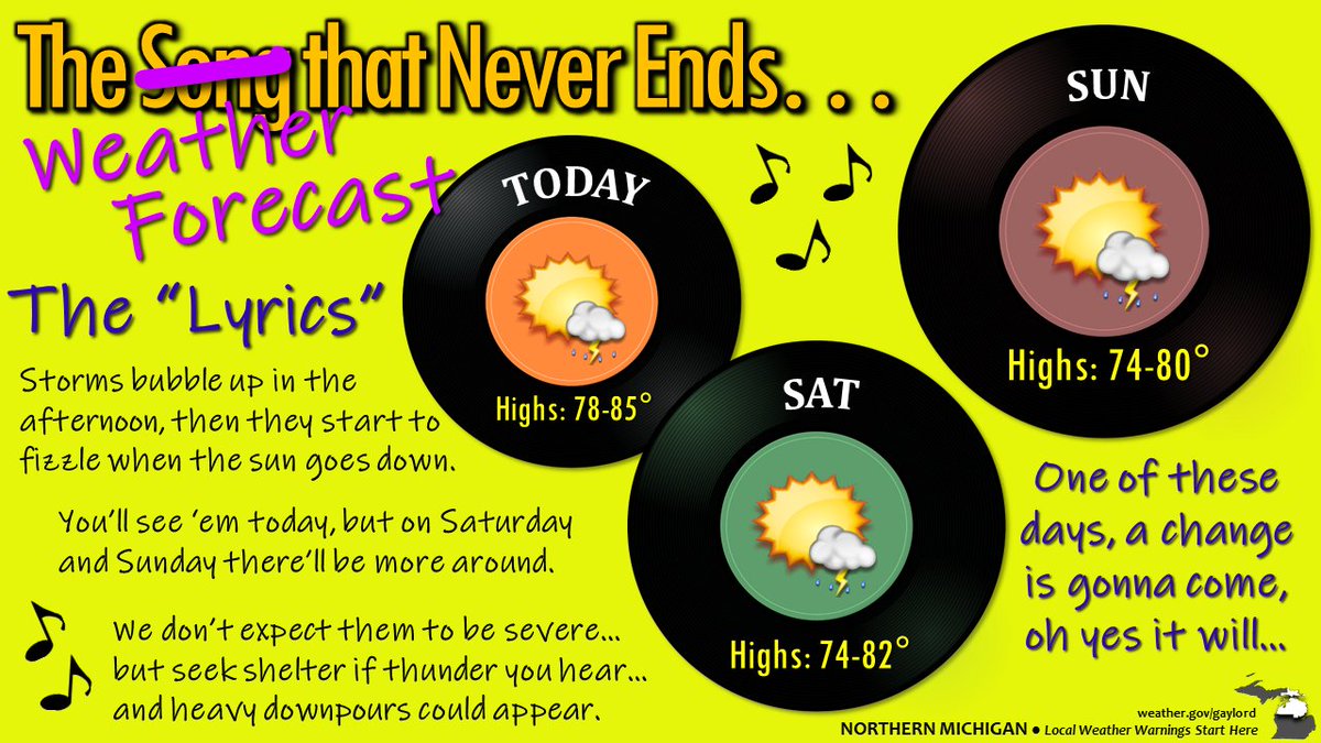 NWSGaylord's tweet photo. How do you message the same basic weather we've had for the last several days now? Try to put it to music. 🎶🎸😄 #miwx #northernmichigan #sameoldsonganddance #thesongremainsthesame #wereallysoundlikeabrokenrecord #maybeweshouldupgradetocassettes #randomsamcookereference https://t.co/eXzd4ACFls