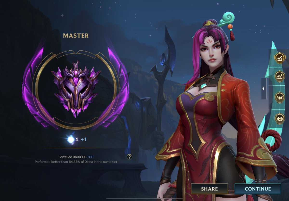 Wassup noobs, I’m in master now 😆