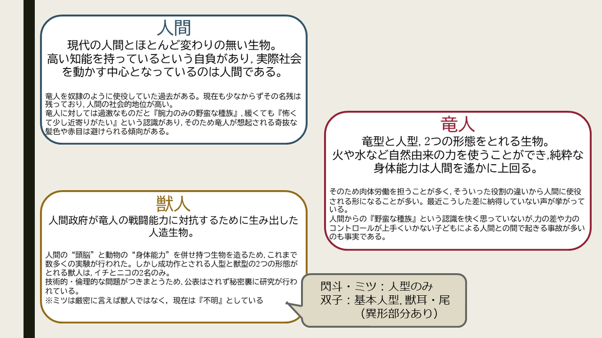 __Ryo_ki__'s tweet photo. #Li_th
世界観設定 https://t.co/TMP3OWZSi5