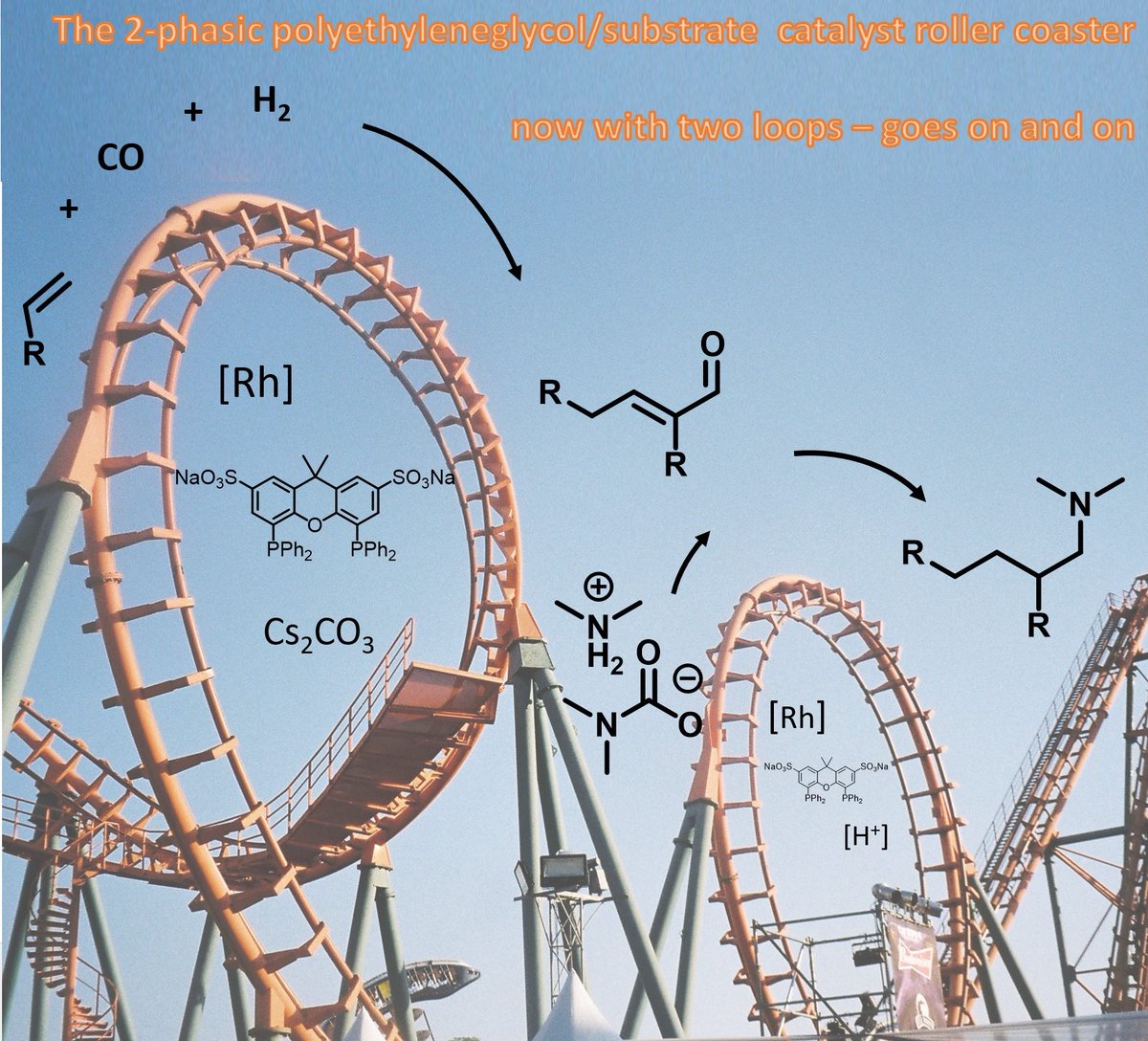 We were able to perform two consecutive recycling loops to produce branched surfactant precursors directly from olefins on one process. See our new publications on this two lopps of recycing. <a href="/ChemEurope/">Chemistry Europe</a> <a href="/mpicec_press/">MPI-CEC</a>  …mistry-europe.onlinelibrary.wiley.com/doi/10.1002/ch… my publication #99