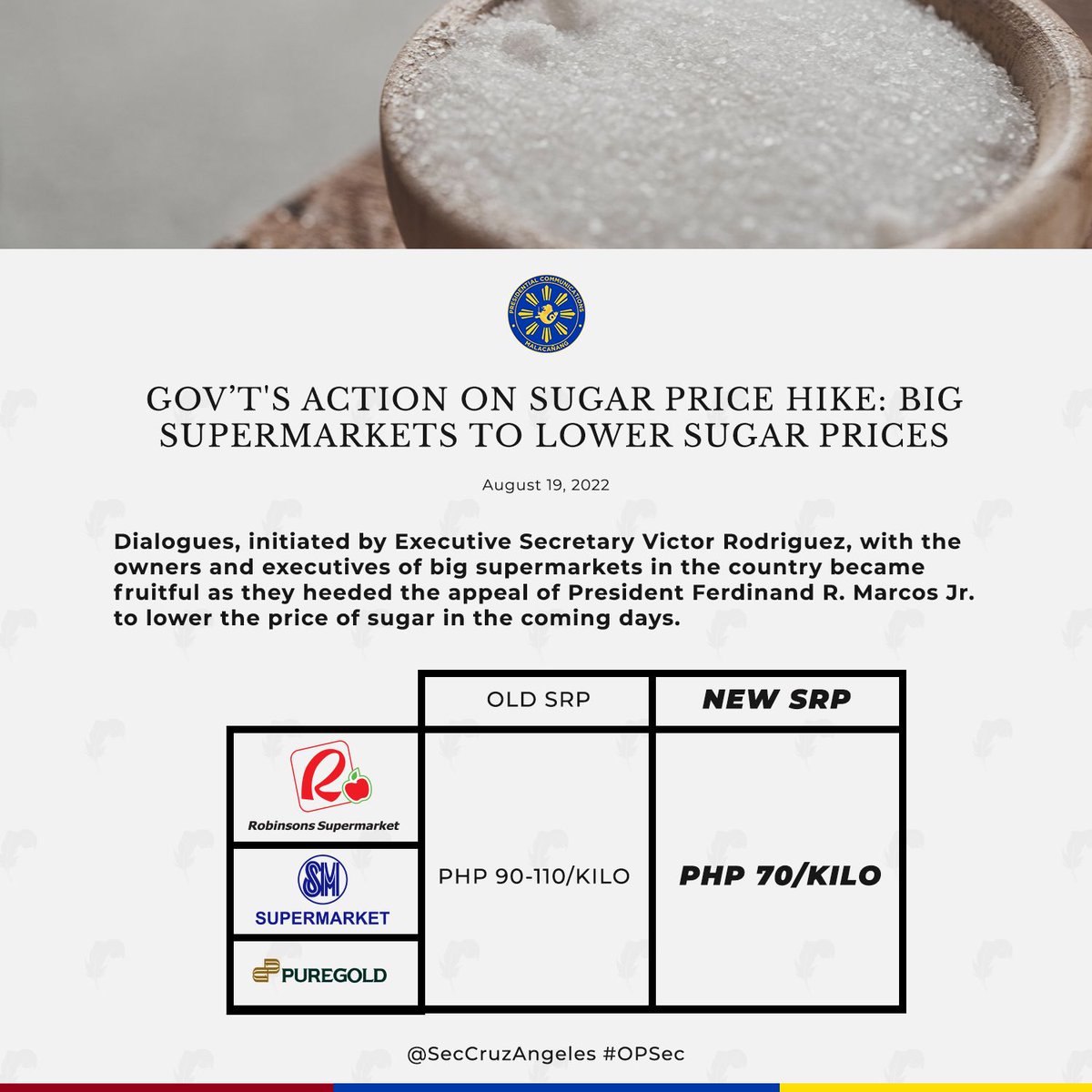 SecCruzAngeles's tweet photo. Magandang balita ito para sa atin lahat. 

Nakatakdang ibaba ng tatlong malalaking supermarkets sa bansa ang presyo ng asukal sa mga susunod na araw. #OPSec https://t.co/mLAMjuzlpG