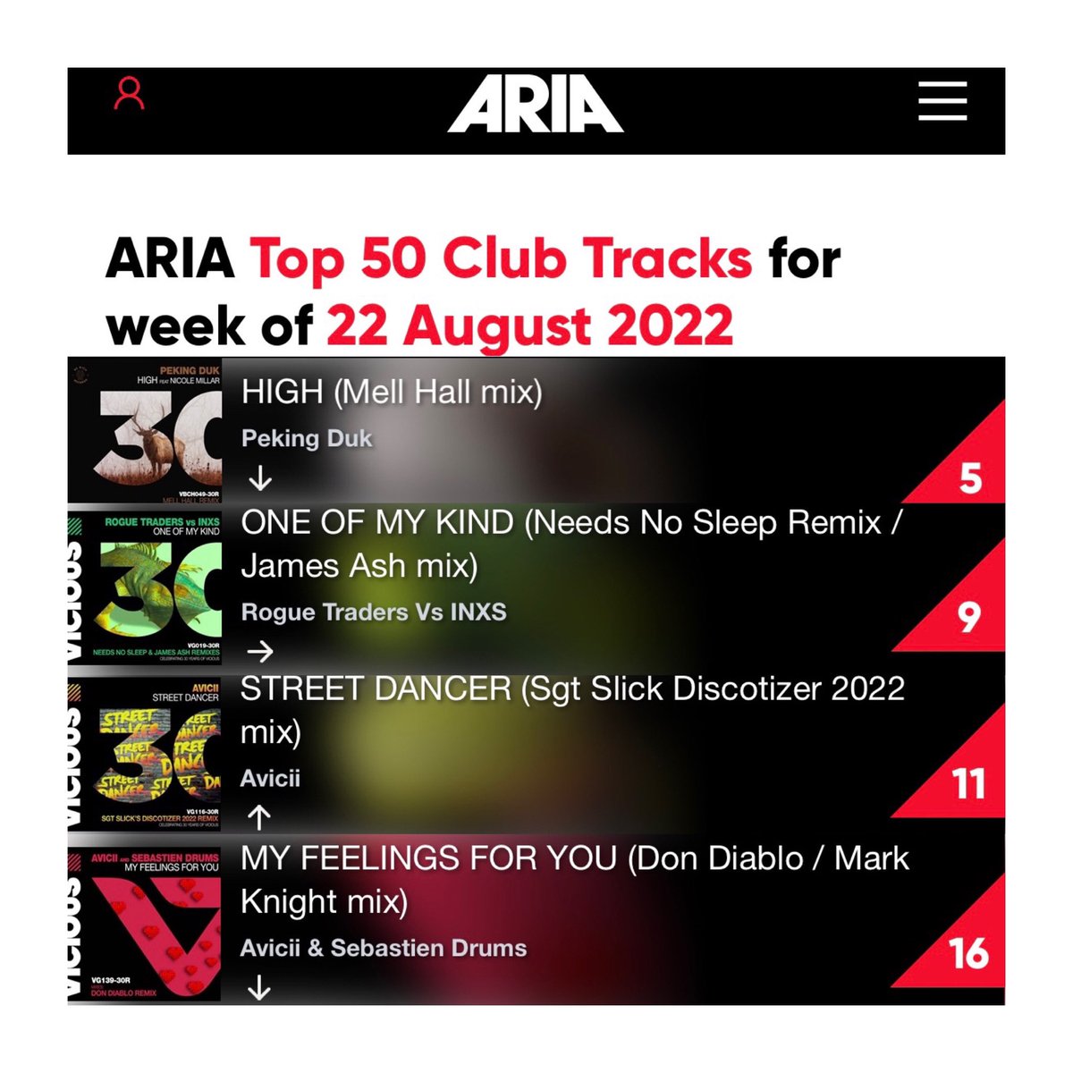 AngieXposed's tweet photo. Congrats ‘30 Years of @viciousrecs’ remixes in the Top 20 @ARIA_Official #ClubChart next week! 🇦🇺🎶🪩🖤
@pekingduk @mellhallmusic 
@Rogue_Traders @INXS @DjJamesAsh @NeedsNoSleep_ @Avicii @sgt_slick @sebastiendrums @DonDiablo @djmarkknight 
Stream 🎶 Here: https://t.co/PF8LrH22z7 https://t.co/RF4F3GLpzZ