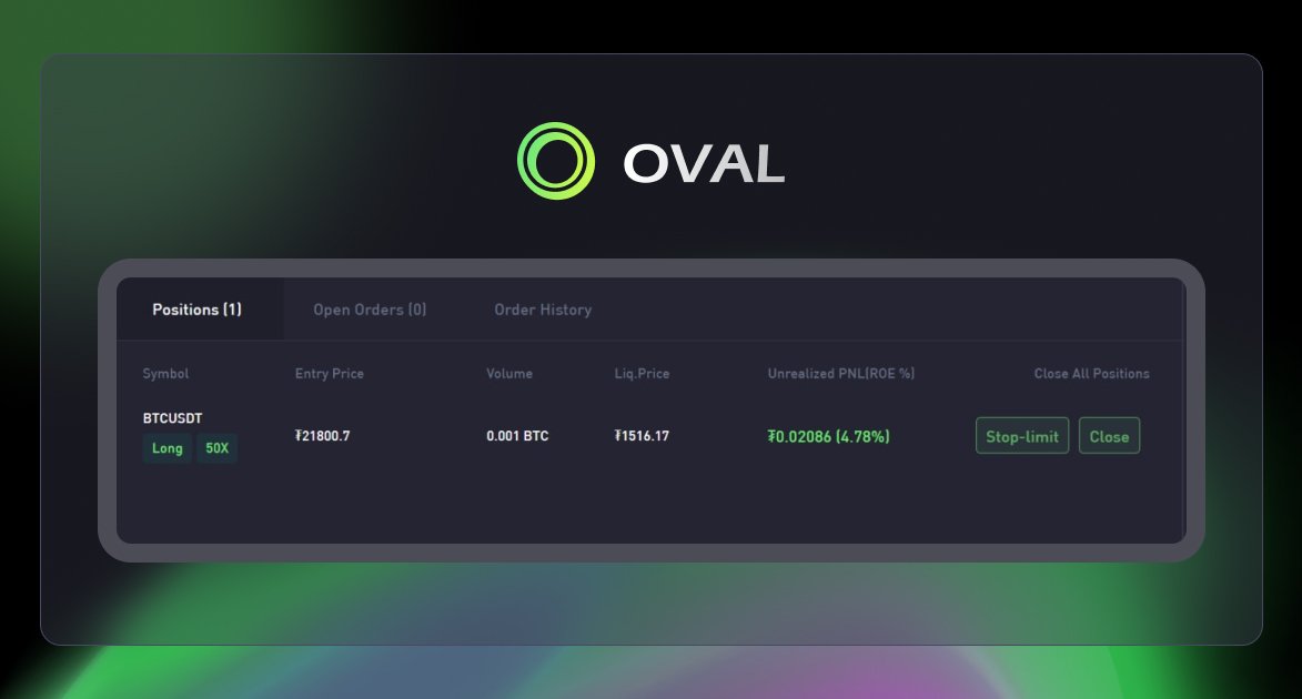 OvalProtocol's tweet photo. 🎉🎉🎉#OVALProtocol
has launched a brand new stop limit function
👉Now you can set 💥Stop Limit💥 directly in the position
✅Making transactions easier🎯🎯🎯
#Oval #dex #updates #protocol https://t.co/pxIzRGhUMa