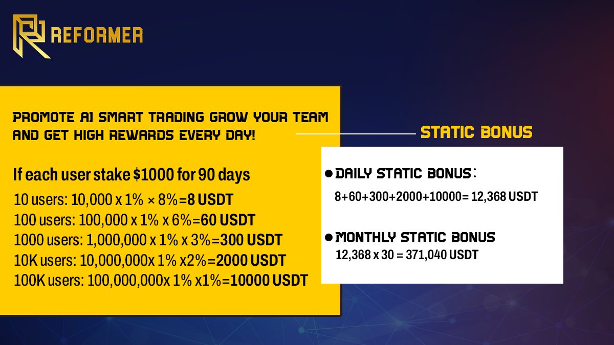 Reformer_Vip's tweet photo. 🔥#ReformerVIP Static Income Bonus - Example
✅Here is a full example of Static income Bonus #Reformer.
Promote AI Smart Trading, grow your team and get high rewards every day!
Full Example👇
#Crypto #Web3 #DeFi #ReformerAI https://t.co/3lJ3uWe06B