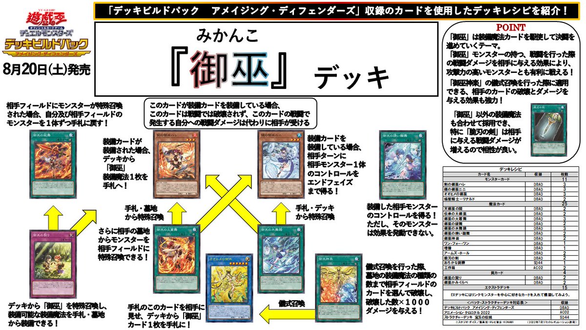 遊戯王 御巫 デッキパーツ