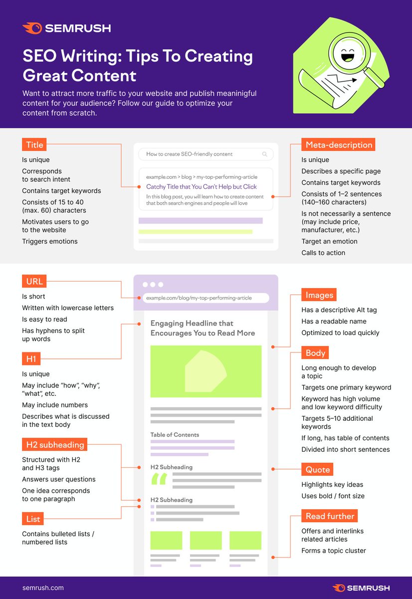 Semrush tweet media