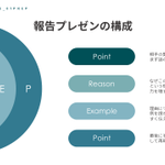 プレゼンの構成は4種類!これだけ覚えておけばいい!