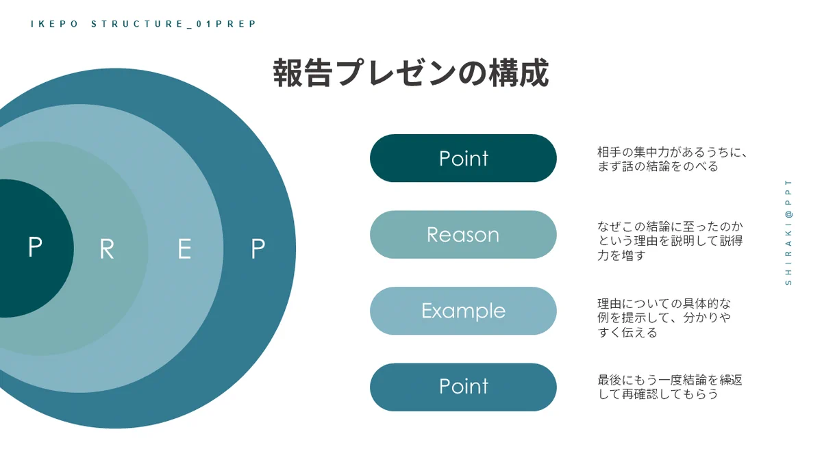 プレゼンの構成は4種類！これだけ覚えておけばいい！