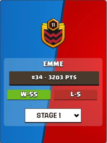 🌎<a href="/CoCEsports/">Clash of Clans Esports</a> Ladder Stage 1🌎

⚔️ 60 wars 
✅ 55 win
❌ 5 defeats
🌟 210 triples

We completed the 60 matches!! 🥵
We tried hard to get to Stage 2 and we hope it will be enough 🤞🏻
A huge GG to our guys 👏🏼❤️

#EnjoyModEMME 🇮🇹