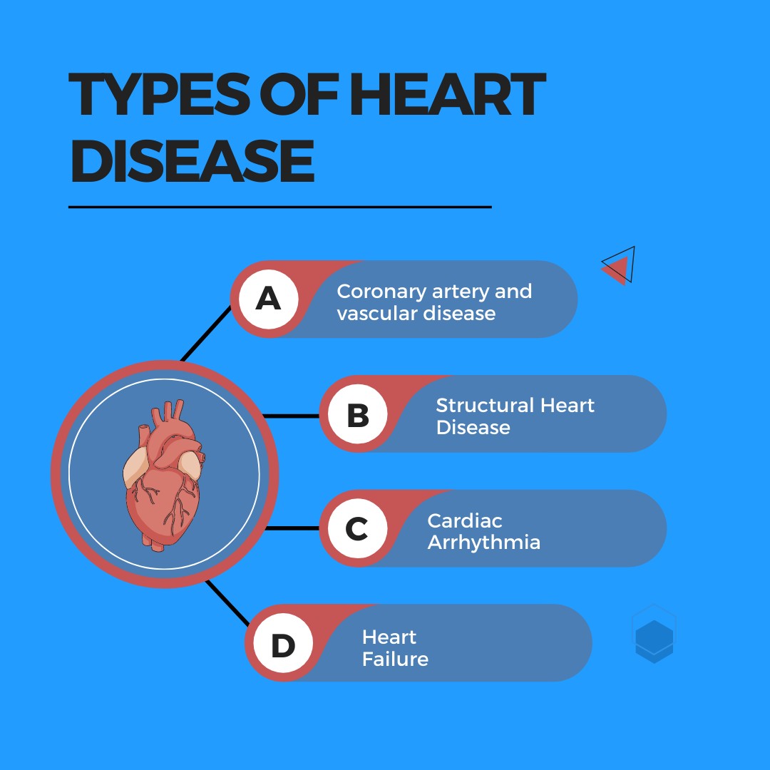 cardiotesting's tweet photo. Do you know the different types of #heartdisease? https://t.co/58qfRqTNtz