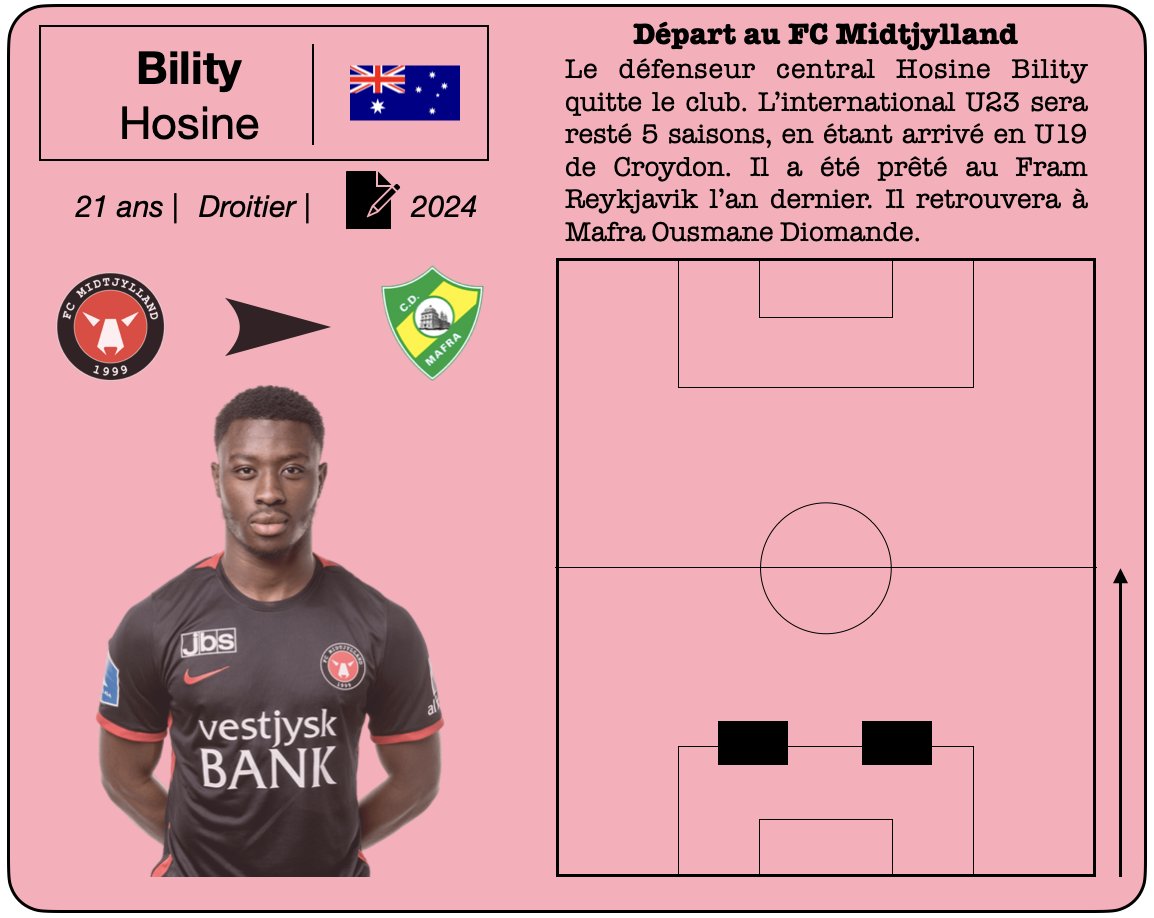 Midtjy_France's tweet image. |📄❌| #Bility
Nouveau départ cet été avec l'Australien Hosine Bility. Arrivé en 2019 il n'a jamais joué dans l'équipe première.

Il rejoint le CD Mafra au Portugal, club dans lequel Ousmane Diomande est prêté pour cette saison.

fcm.dk/nyheder/hosine…