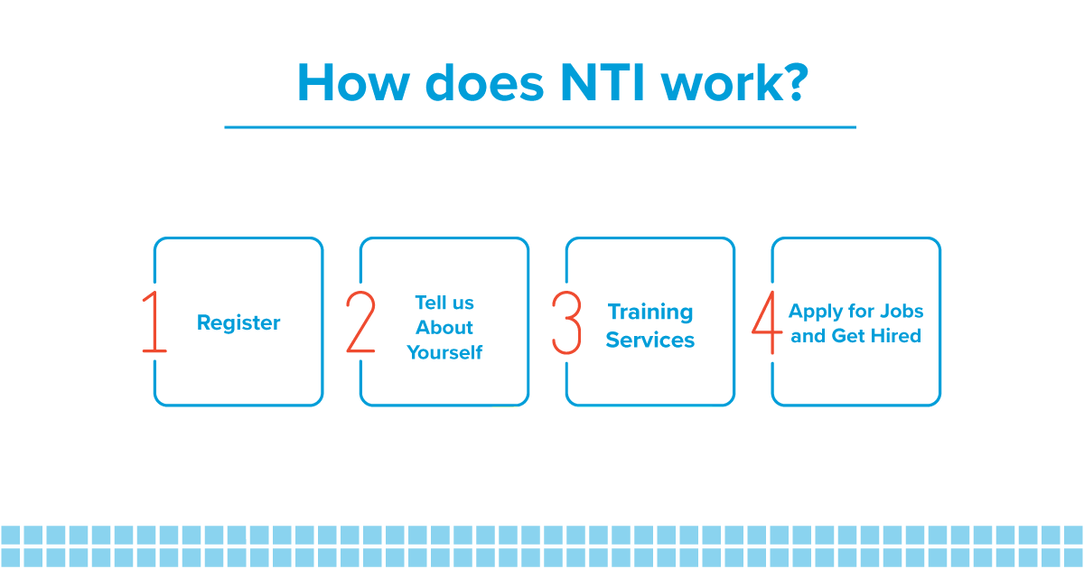 Are you disabled or care for someone that is? 

Then 4 Easy steps stand between you and your new work-from-home job!

Click here to start Step 1: bit.ly/3QO5ImE

#NTIWorks #disabilityinclusion #remotework