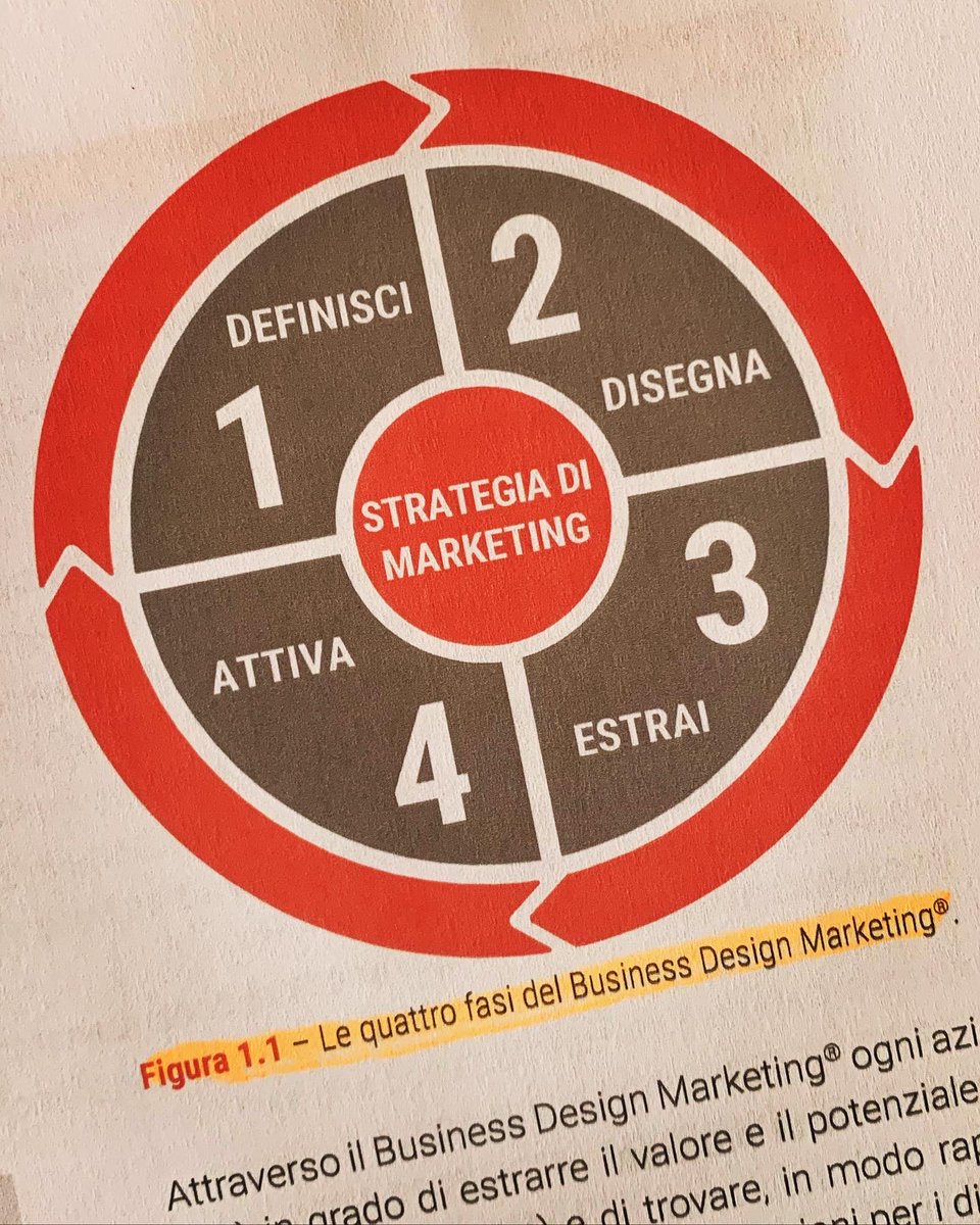 A proposito del Manuale di Business Design Marketing: una potente ricetta tutta italiana  danielcasarin.com/blog/manuale-b…