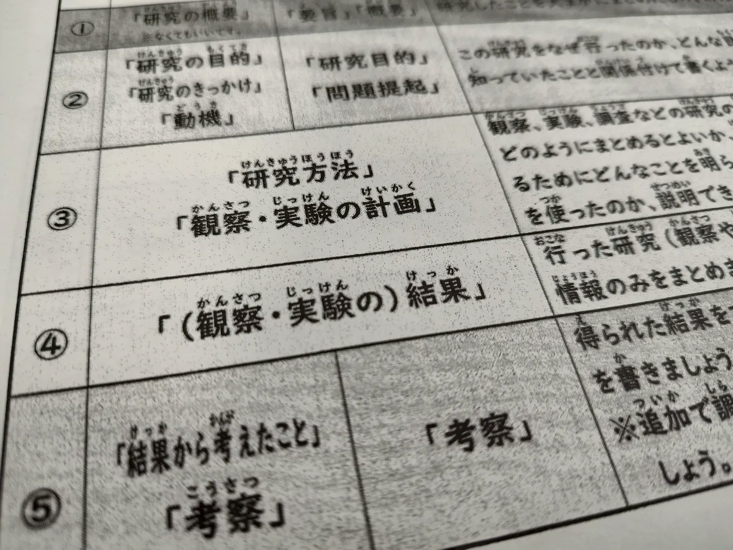 تويتر Luthierkomaki على تويتر 小学一年生の宿題の説明として配るにはどう考えても難しすぎるよ 親が読めよって事だよね 子供自身に理解できるプリントにして配ってほしい 妻が 親の宿題 って言ってたけど 確かに事実として夏休みの大半子と過ごさざるを得 تويتر Luthierkomaki على تويتر 小学一年生の宿題の説明として配るにはどう考えても難しすぎるよ 親が読めよって事だよね 子供自身に理解できるプリントにして配ってほしい 妻が 親の宿題 って言ってたけど 確かに事実として夏休みの大半子と過ごさざるを得