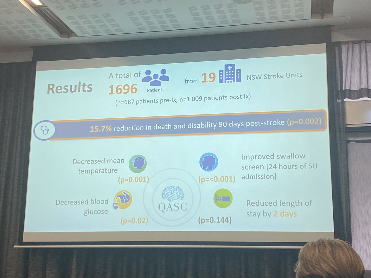 AmeliaTanOT's tweet photo. We started Day 2 of @SMARTSTROKES_AU #smartstrokes22 with a very inspiring presentation by @NurseResearch on the #QASC! Always great to hear success stories like this about #researchimpact - gives us that little booster to keep persevering with our research! https://t.co/3HpCxKDyCD