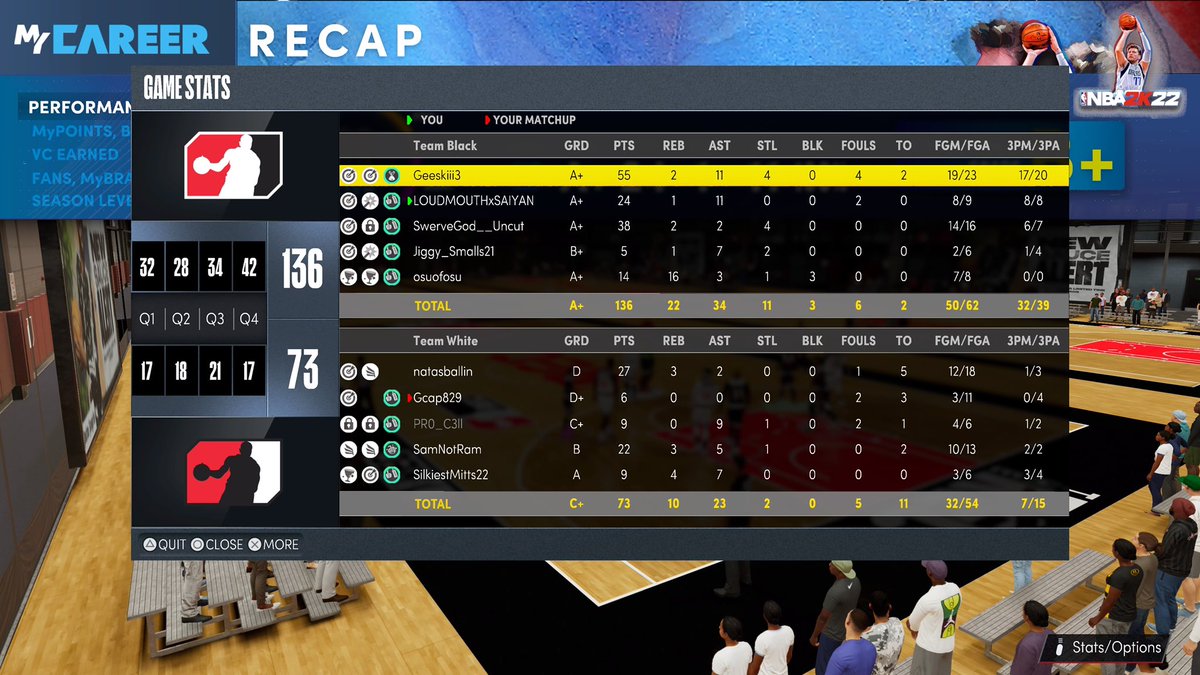 LOUDMOUTHSAIYAN's tweet photo. Great rec games tonight! #NBA2K22 #2way3pointplaymaker one of six builds!! Cant wait till #NBA2K23 drops!!!! Lets go!!! https://t.co/Gtot1ZaE50