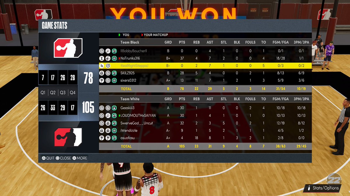 LOUDMOUTHSAIYAN's tweet photo. Great rec games tonight! #NBA2K22 #2way3pointplaymaker one of six builds!! Cant wait till #NBA2K23 drops!!!! Lets go!!! https://t.co/Gtot1ZaE50