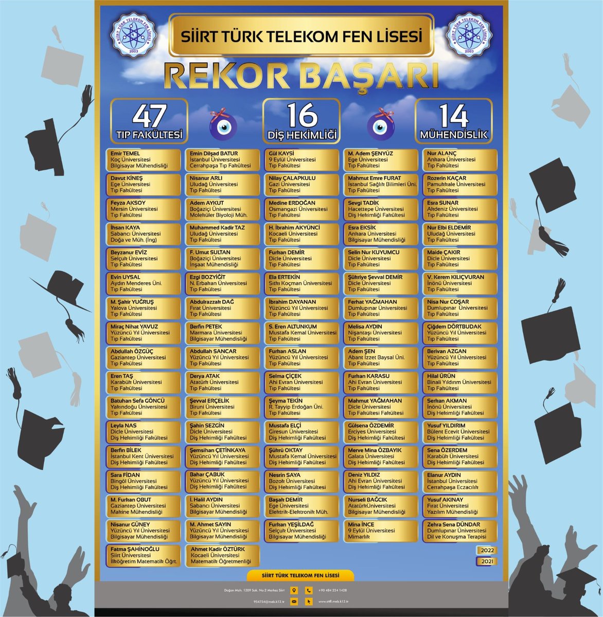 Okulumuz #SiirtTürkTelekomFenLisesi'nden rekor başarı.. #YKS2022