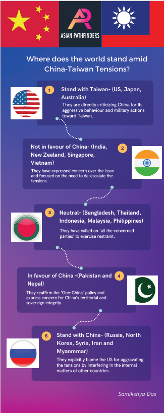 AsiaPathfinders's tweet photo. "Where does the world amid the ongoing China - Taiwan Tensions?" Check overview by @SamikshaDas12. For in-depth view, join tomorrow with @sanahashmi1  @DonMcLainGill &amp; Abhishek Verma on "Tensions in Taiwan Strait and Its Impact on Regional Security." 
🔗https://t.co/eEqHlwuDDA https://t.co/DkLaXVV1tU